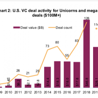 VC mega deal chart