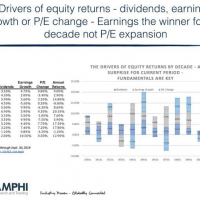 equity