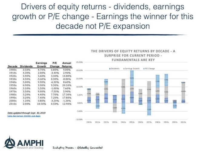 equity return drivers