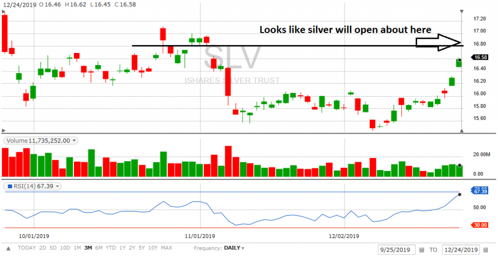 silver chart 2020