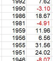 S&P 500 Annual Returns