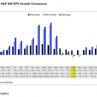 sp 500