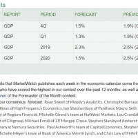 gdp forecast