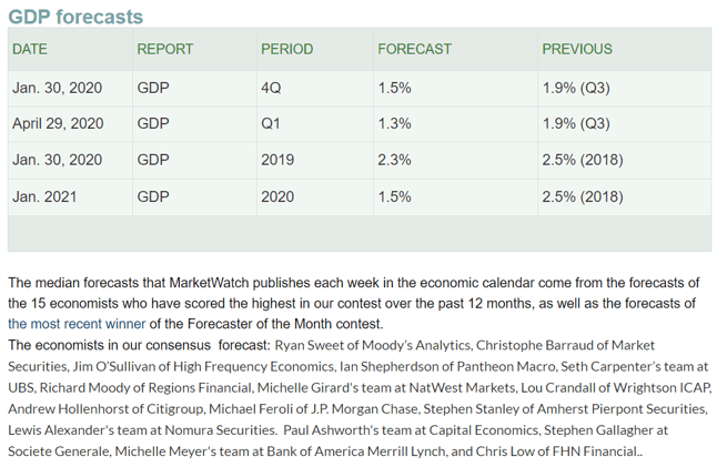 gdp forecast 2020