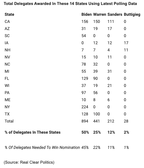total state delegates