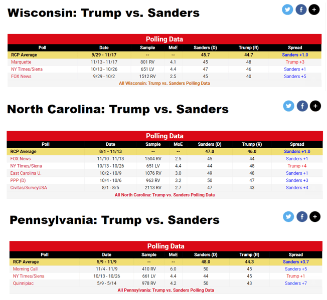 trump vs sanders state by state