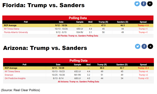 trump vs sanders state by state