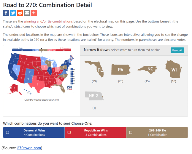 politics winning tiebreaker