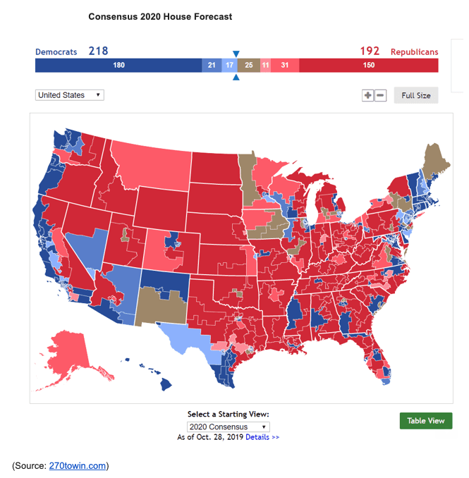 2020 house forecast consensus