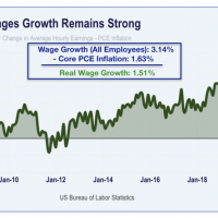 wages