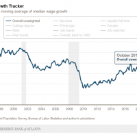 wages