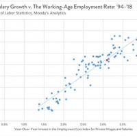 wages