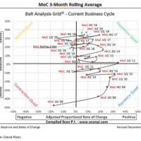 bar analysis