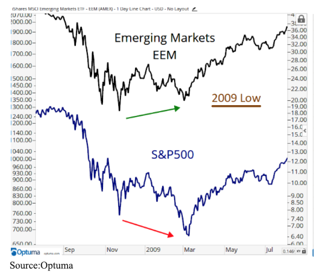 emerging markets