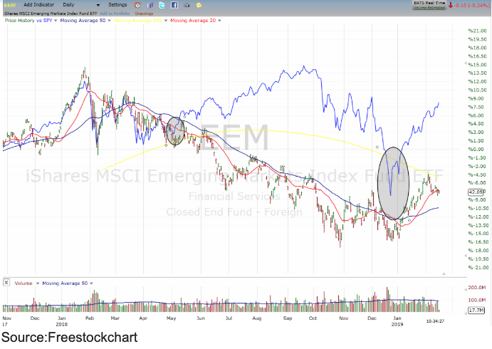 eem ishares