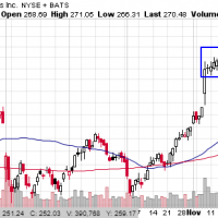 HII Chart 1.8.20 (1)