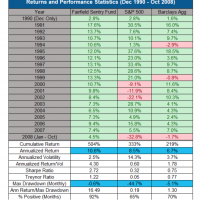 performance stats