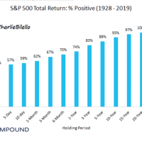 sp 500 total return charlie bilello