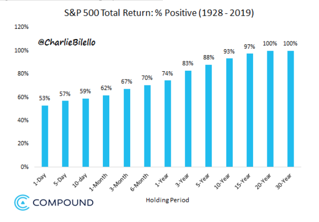 sp 500 total return charlie bilello