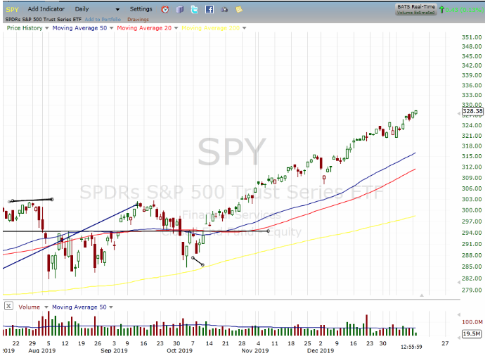 spy sp 500 trust