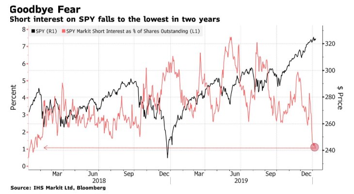 spy fall 2year chart