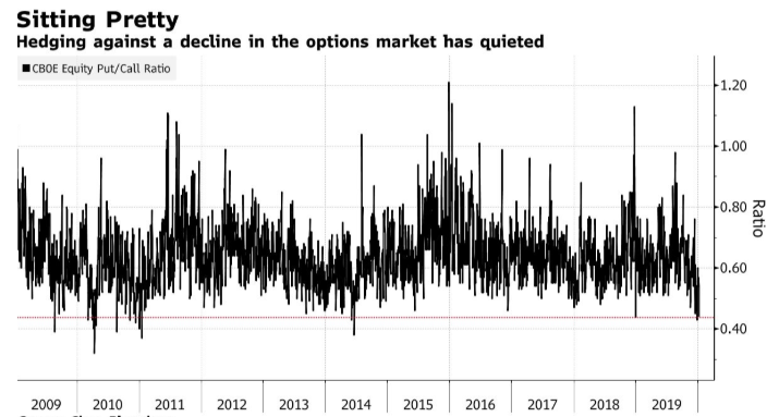 cboe options market hedging