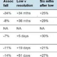 Stock Market Return After Wars Jan 2020