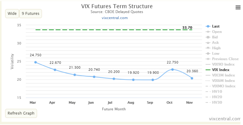vix futures terms structure