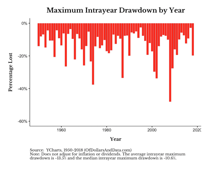 tradingview max drawdown