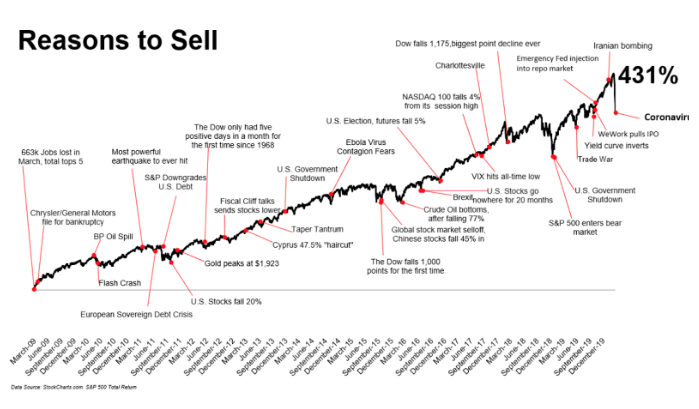 debt crisis reasons to sell