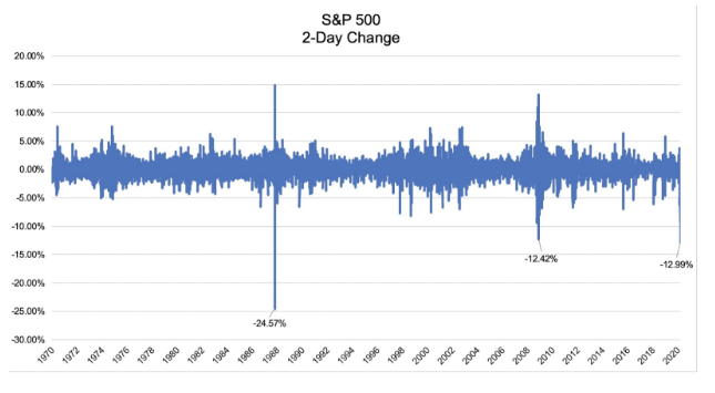 cov-19 s&p 500