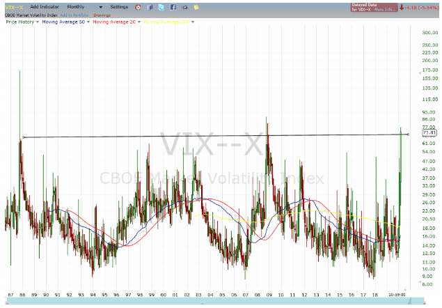 cboe vix 2020 chart