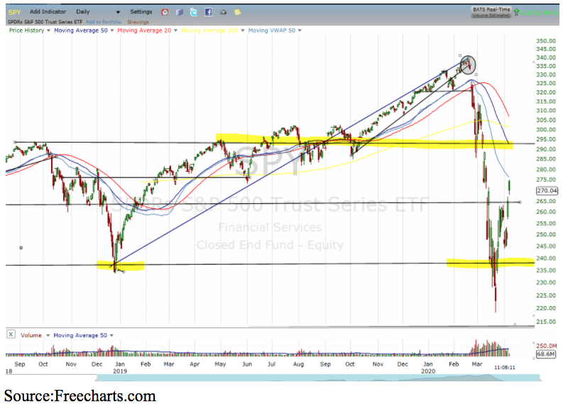 spy trading chart 2020