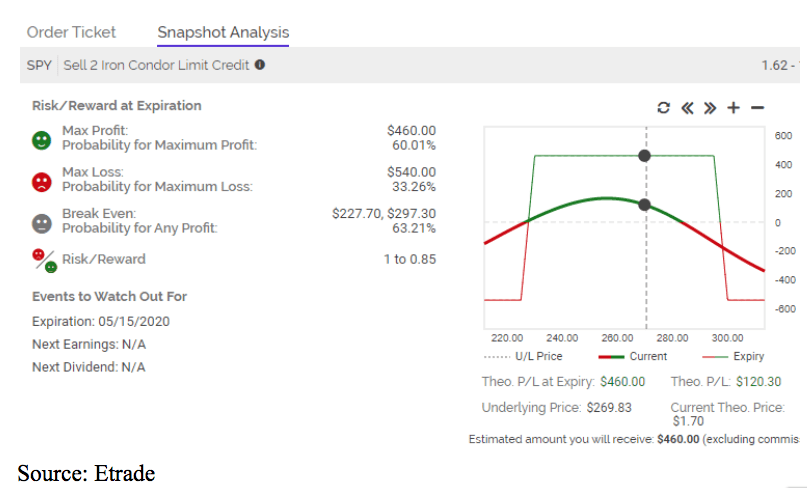 spy risk reward analysis