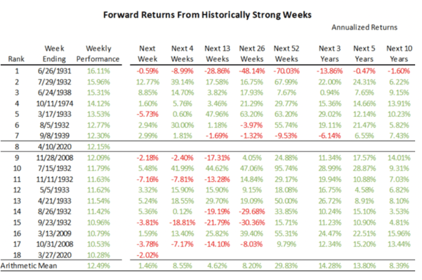 stock table