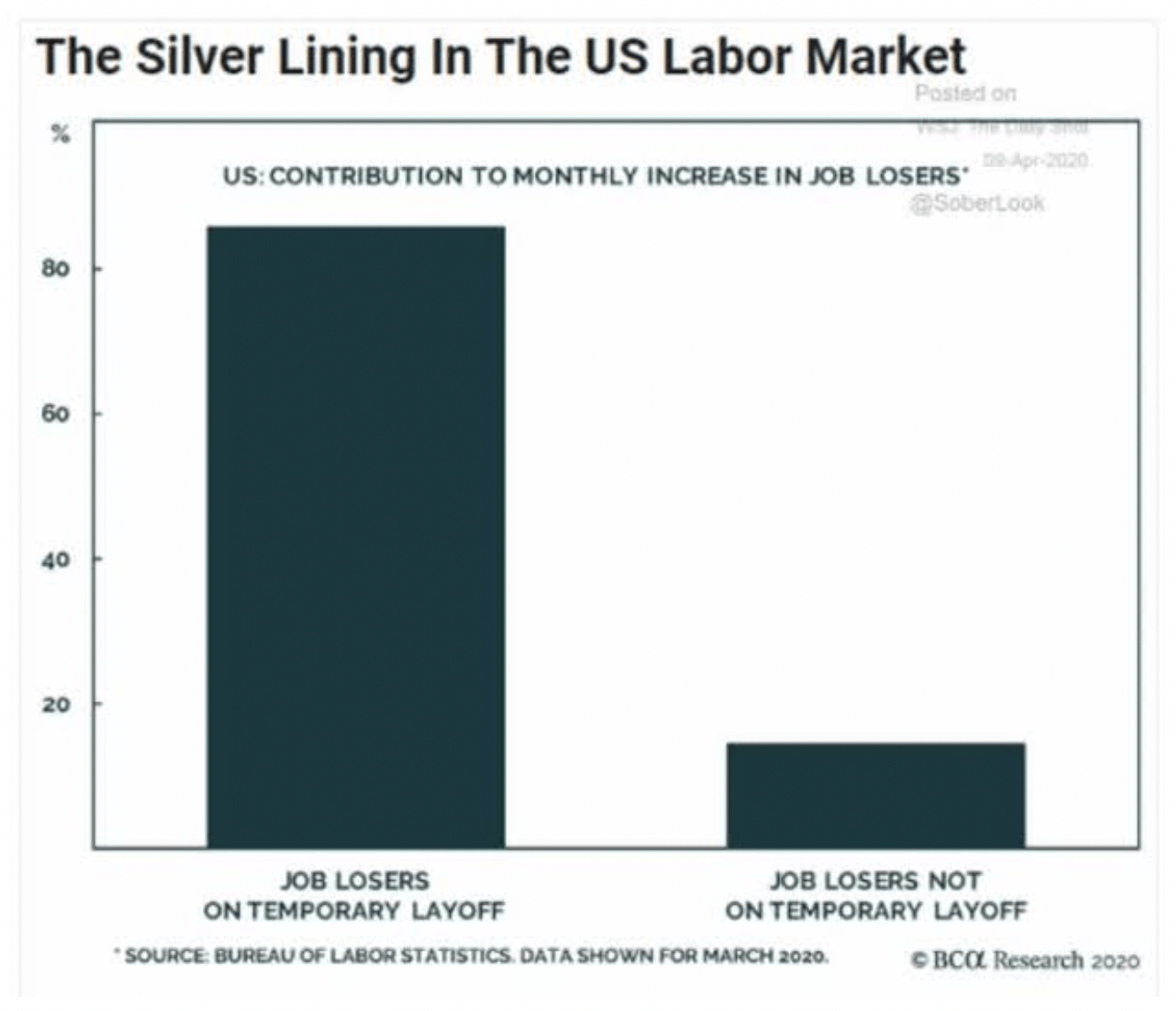 US labor market chart