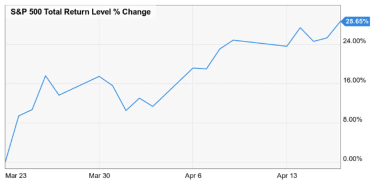 stock performance chart