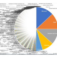 SPY Pie chart image