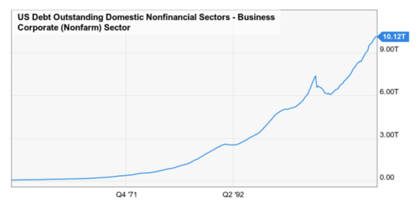 stock chart