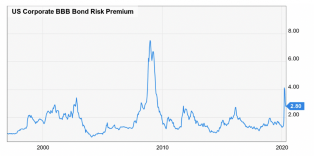 stock chart