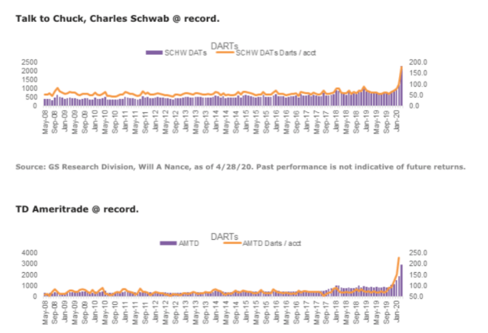 charles schwab annual record