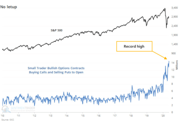 bullish options contracts