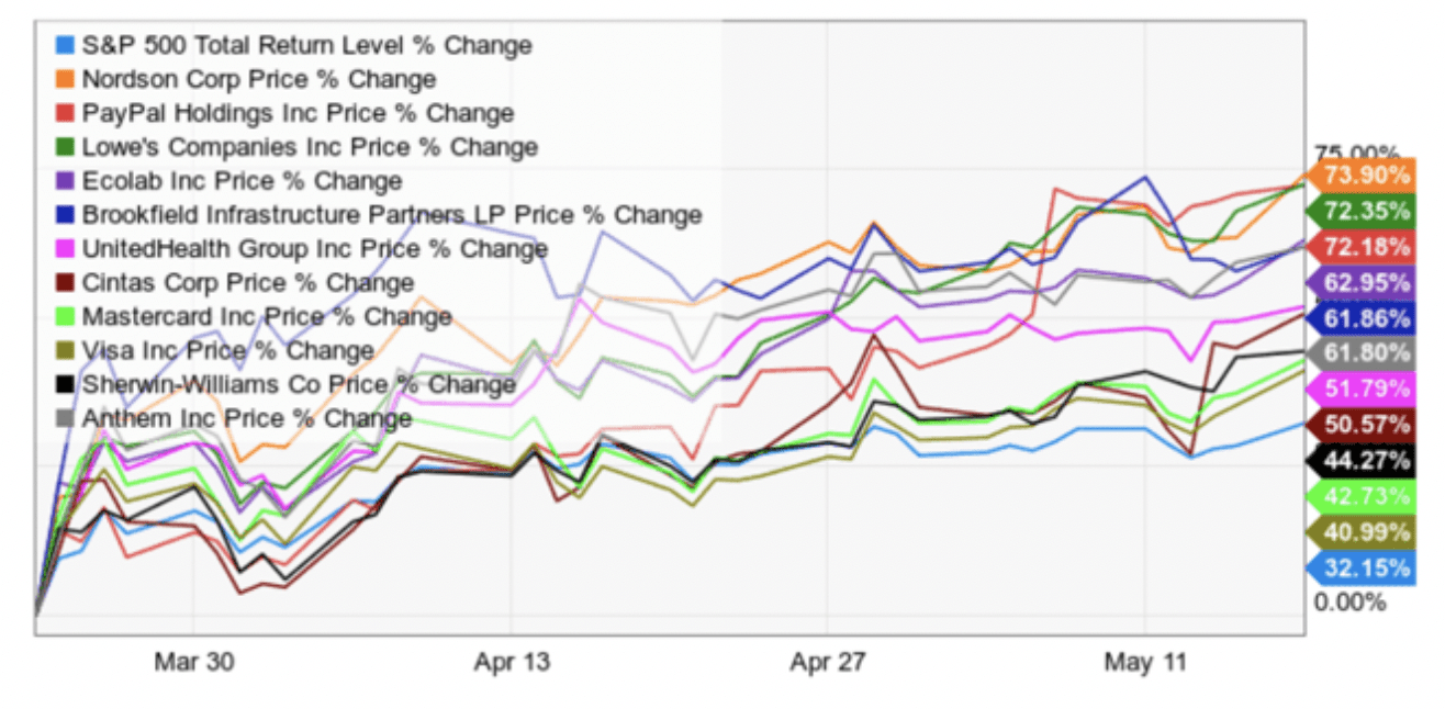 stock chart 