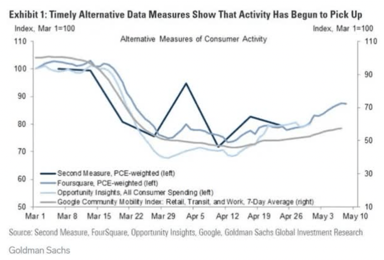 Stock Chart