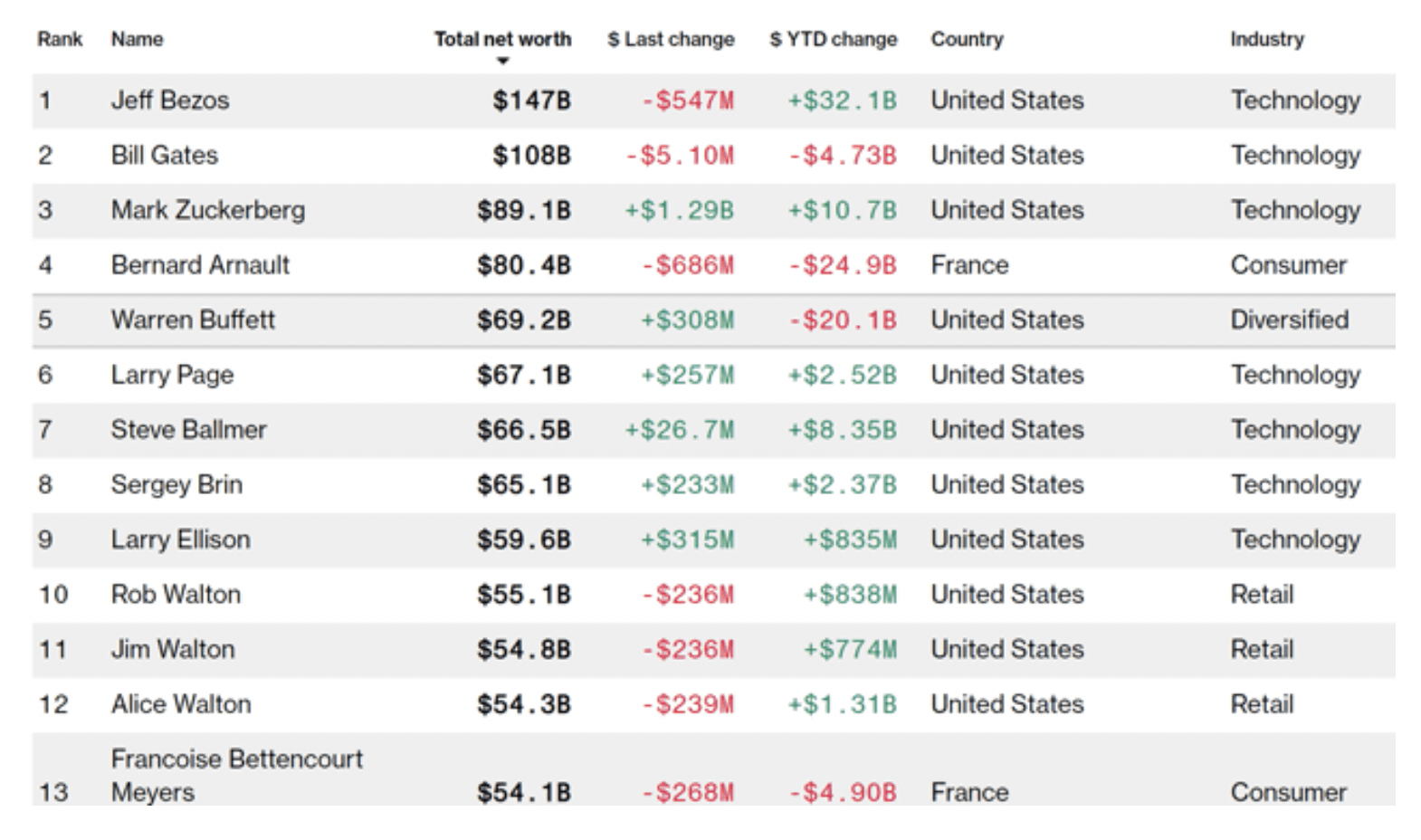 bloomberg table