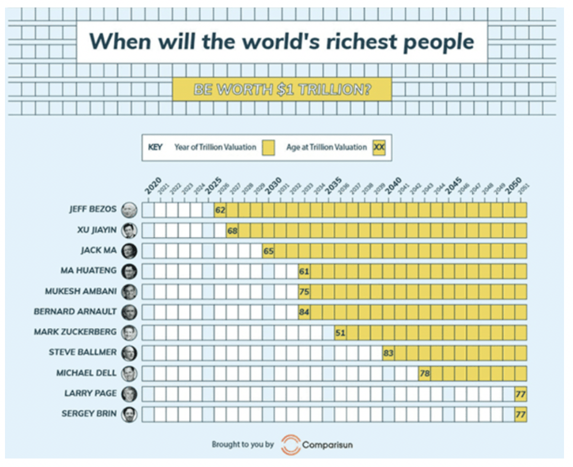 world's richest people