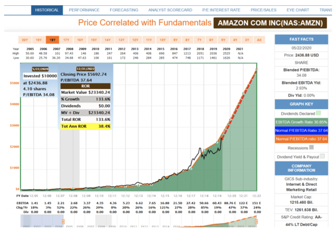 Amazon price chart