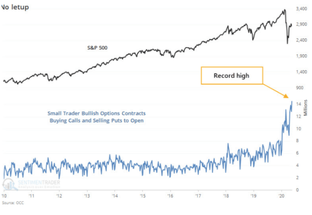 trader bullish options contracts