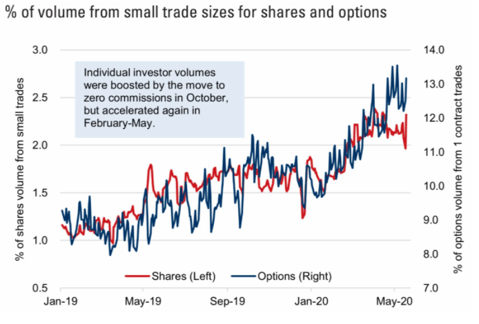 small trade options stocks volume