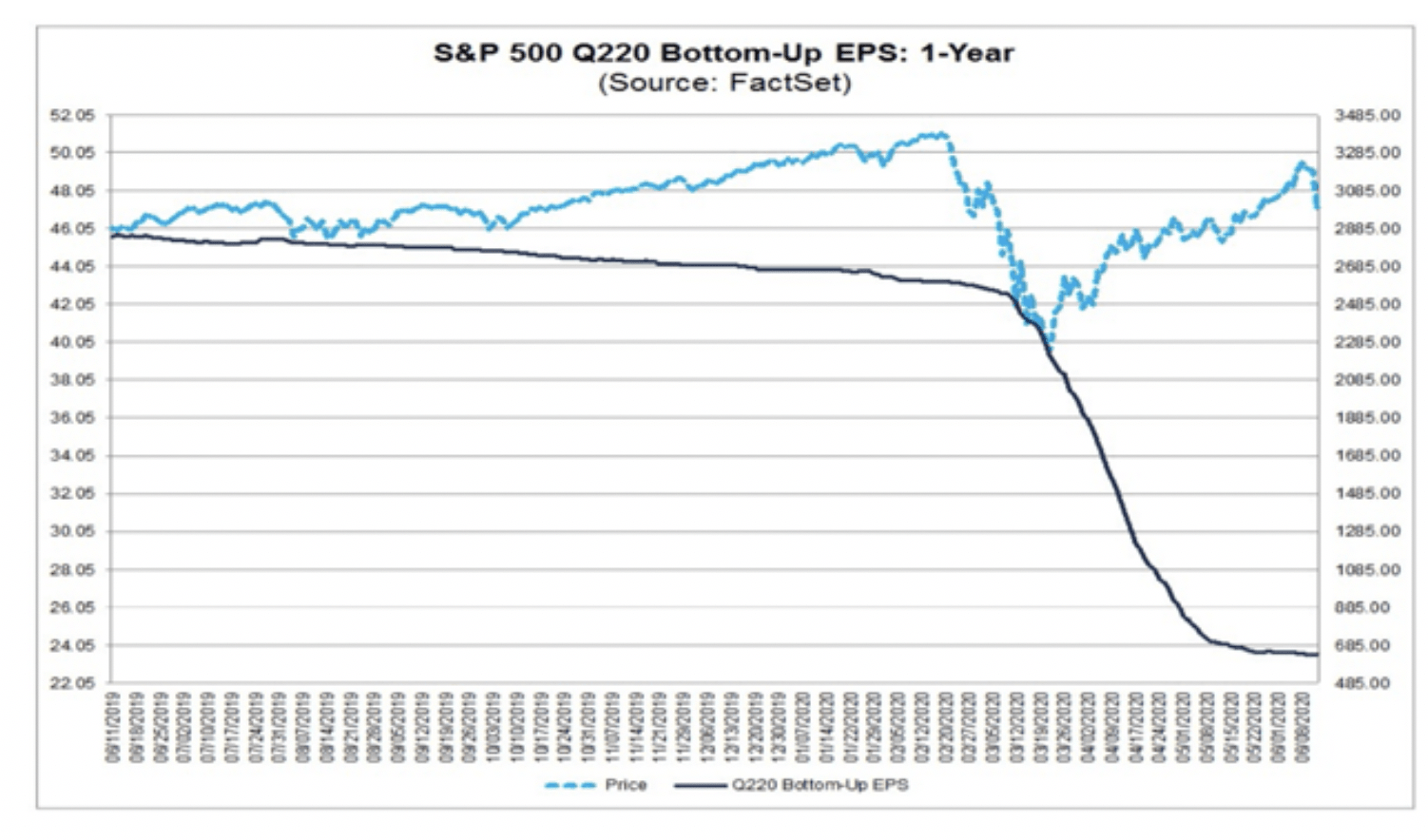 S&P 500